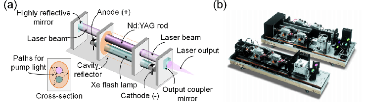NdYAG-laser-marking