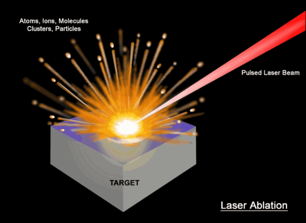industrial-laser-ablation